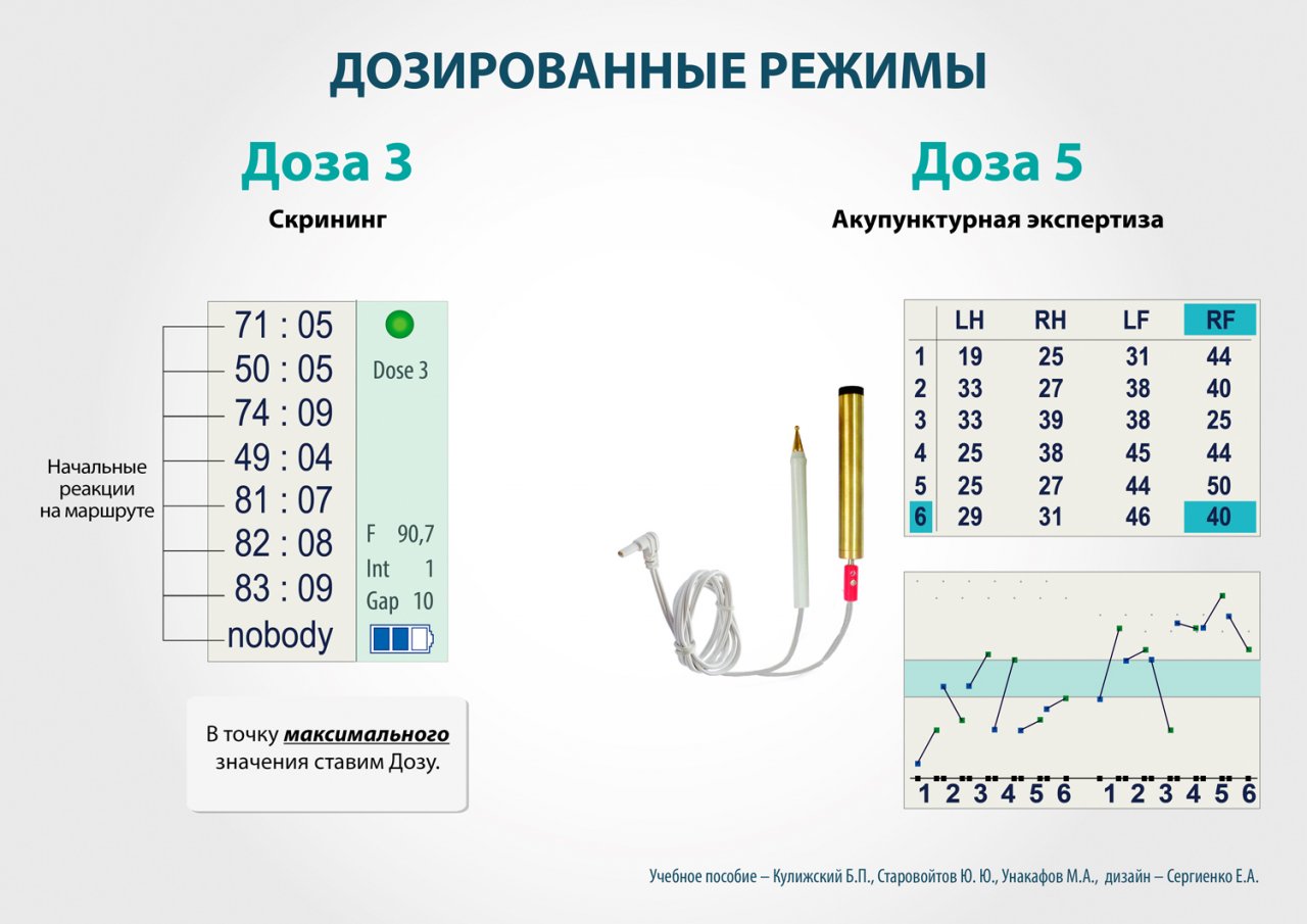 СКЭНАР-1-НТ (исполнение 01)  в Краснознаменске купить Медицинский интернет магазин - denaskardio.ru 